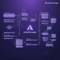 ActiveCampaign