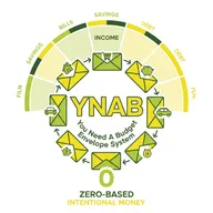 YNAB (You Need a Budget)