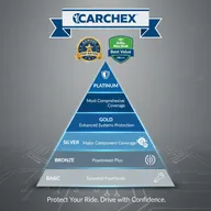 CARCHEX