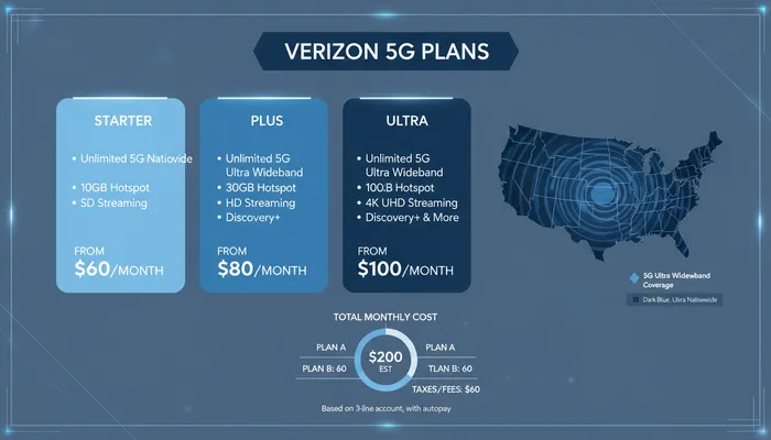 Verizon plan structure and tiers explained