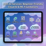 AWS Certified AI Practitioner